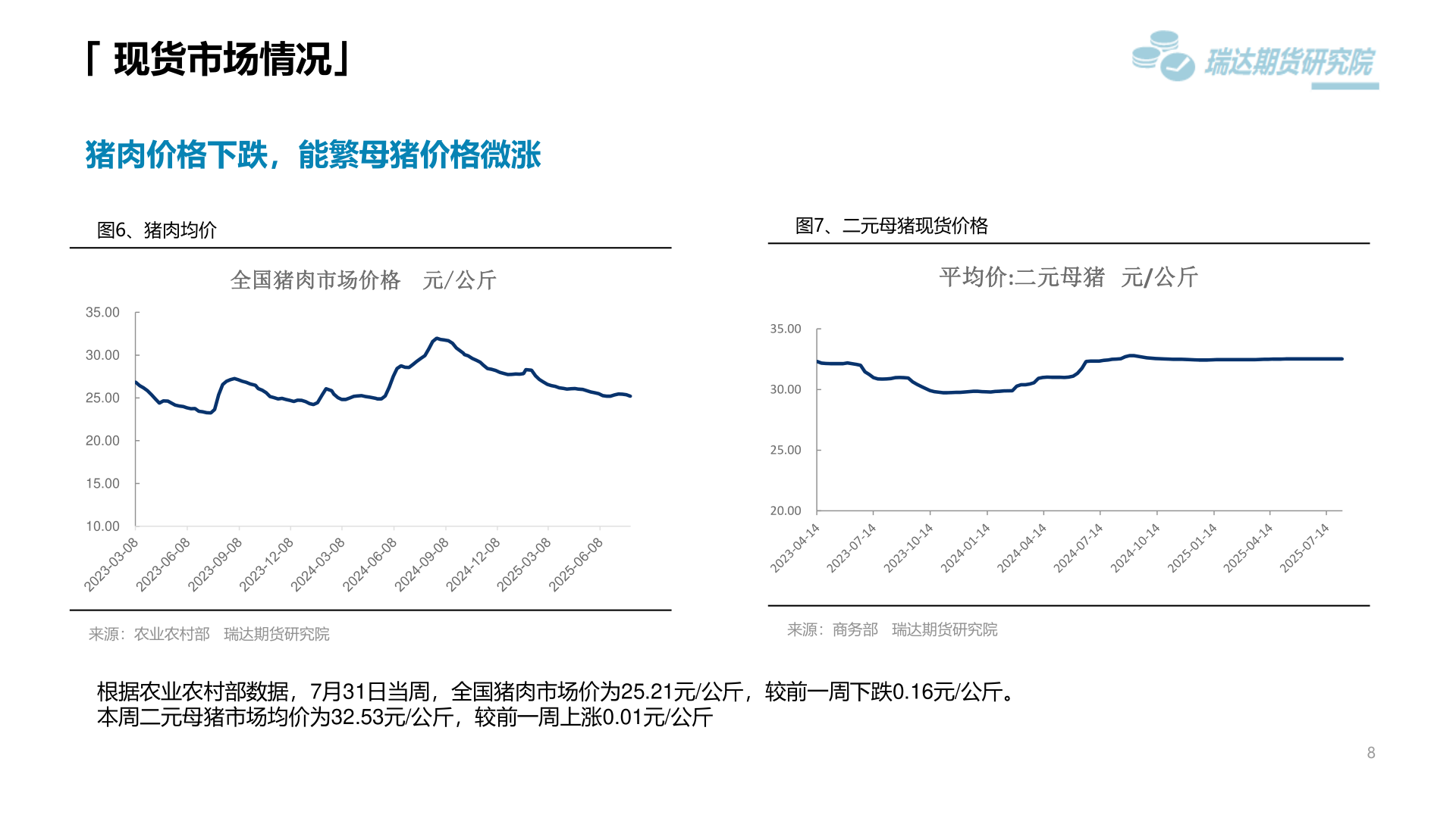 一起讨论下「 现货市场情况」