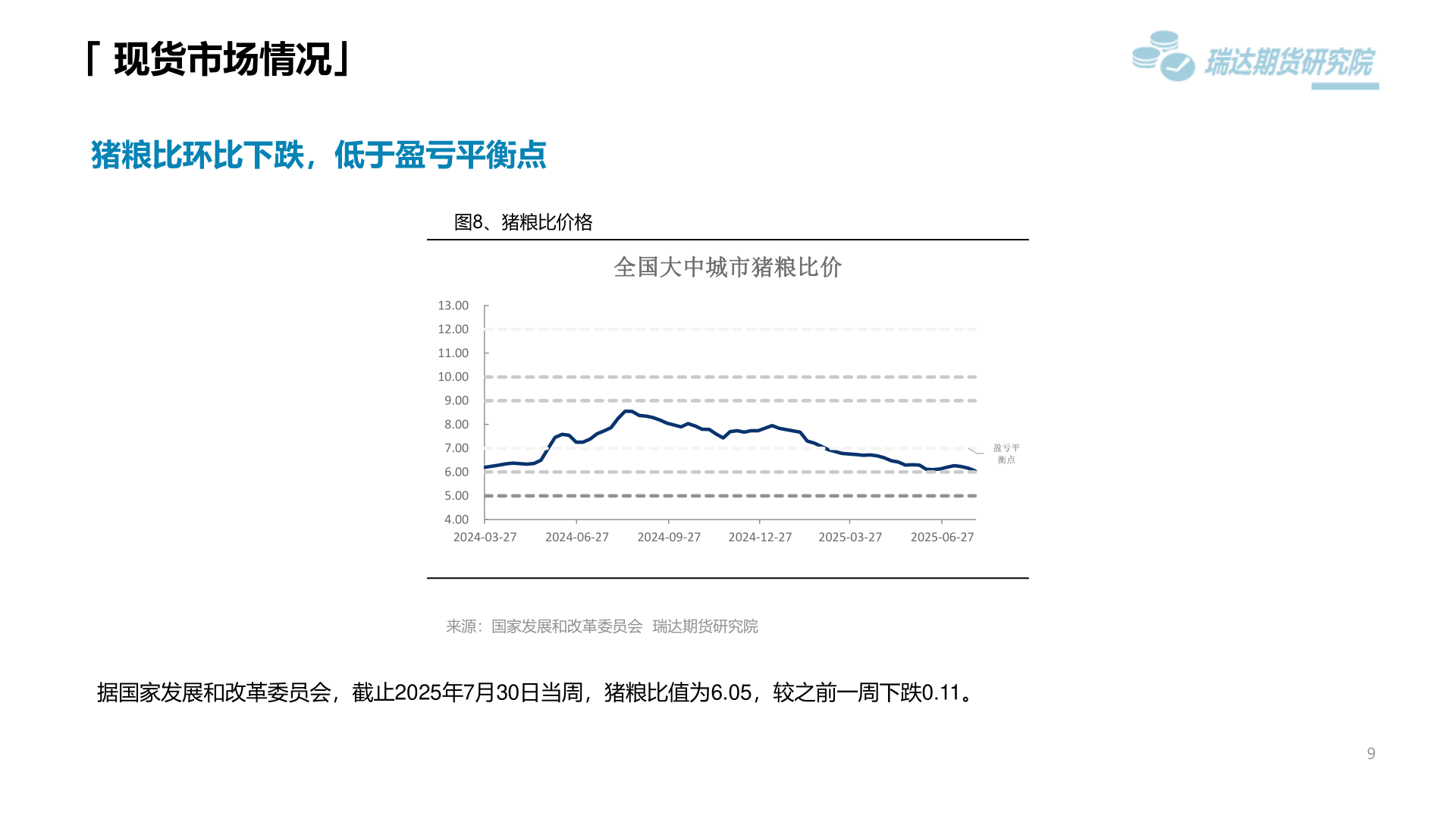 如何看待「 现货市场情况」