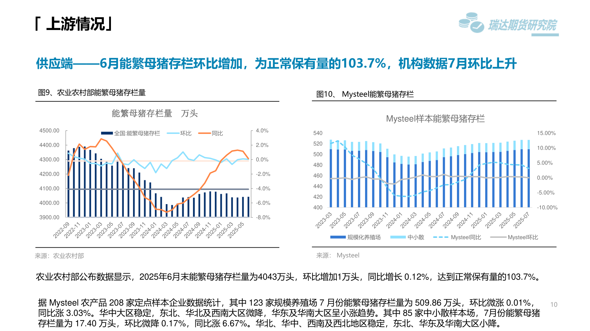想问下各位网友「 上游情况」