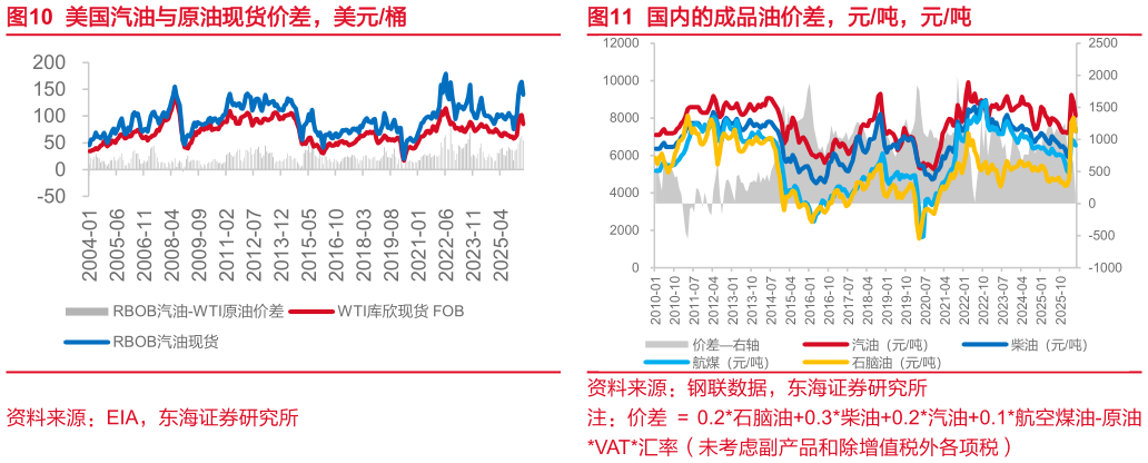 如何了解美国汽油与原油现货价差，美元桶国内的成品油价差，元吨，元吨