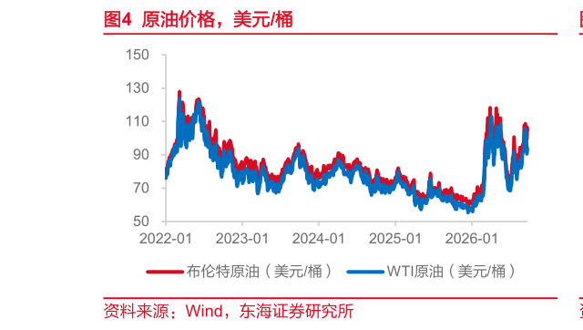 请问一下原油价格，美元桶