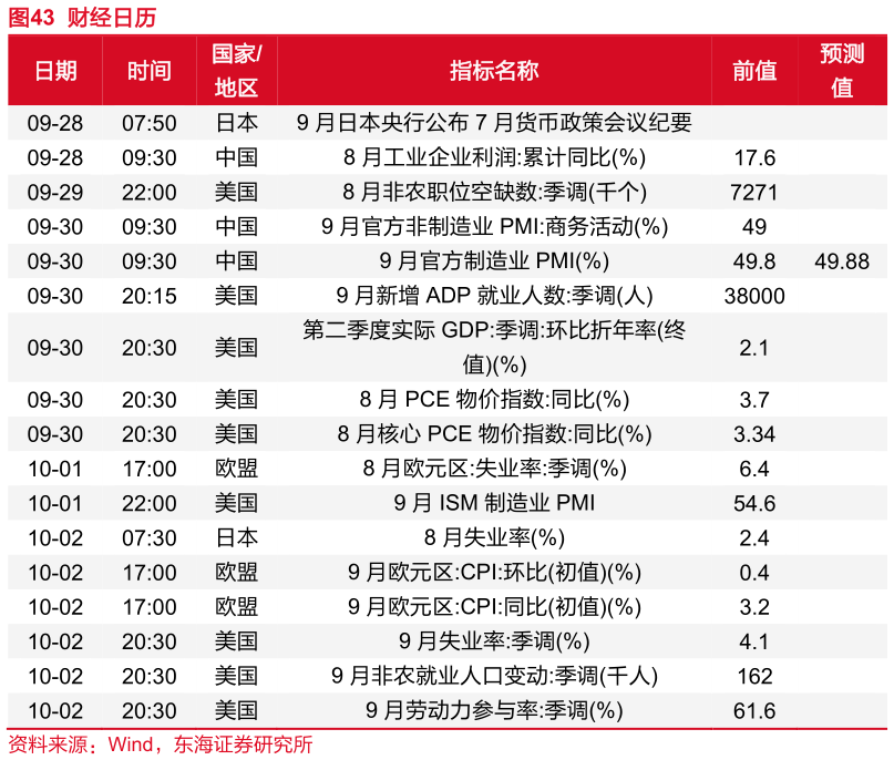 请问一下财经日历
