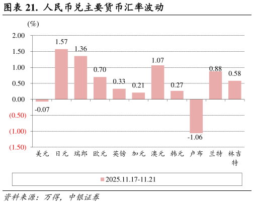 想问下各位网友.  人民币兑主要货币汇率波动