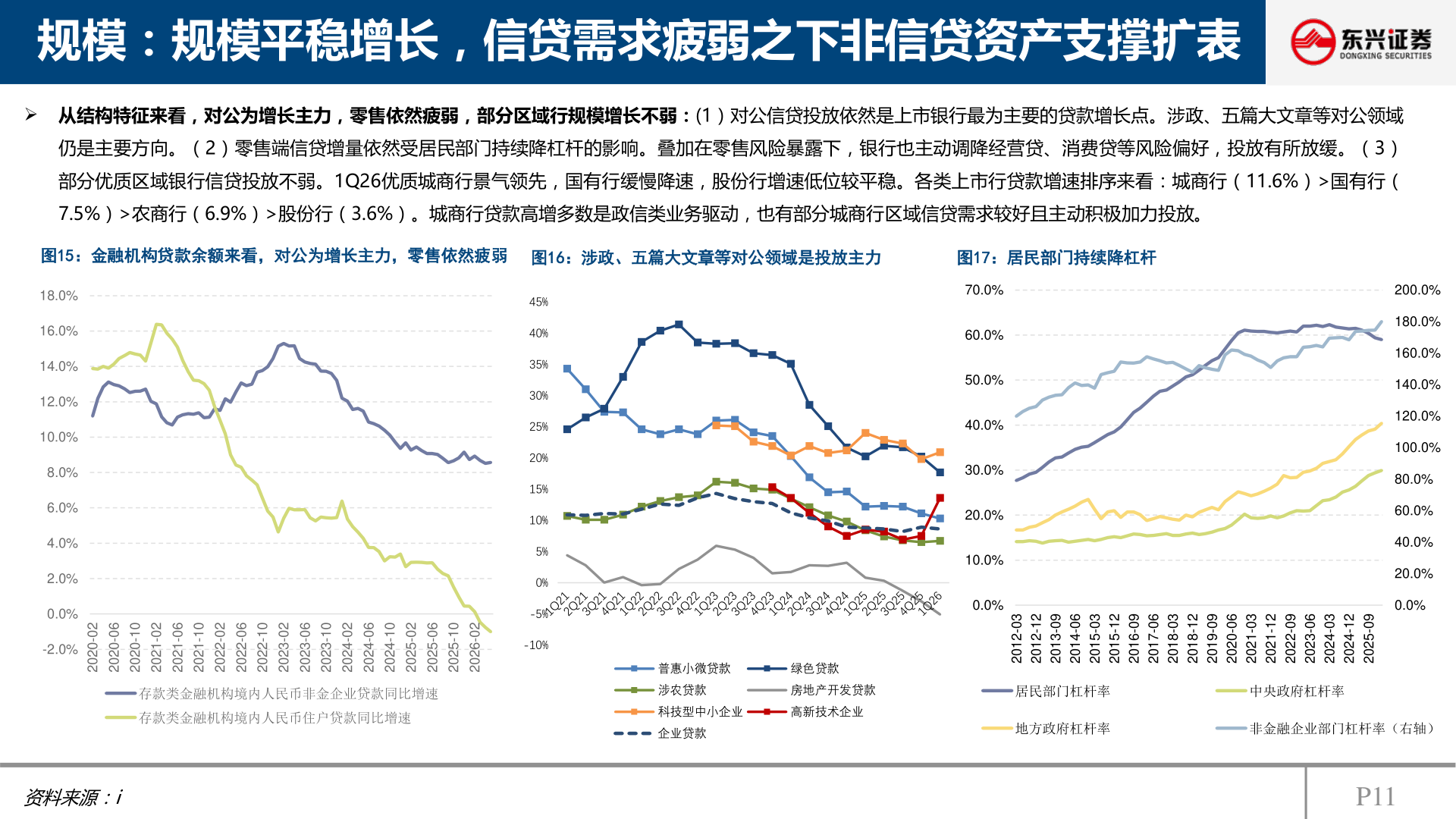 一起讨论下规模：规模平稳增长，信贷需求疲弱之下非信贷资产支撑扩表