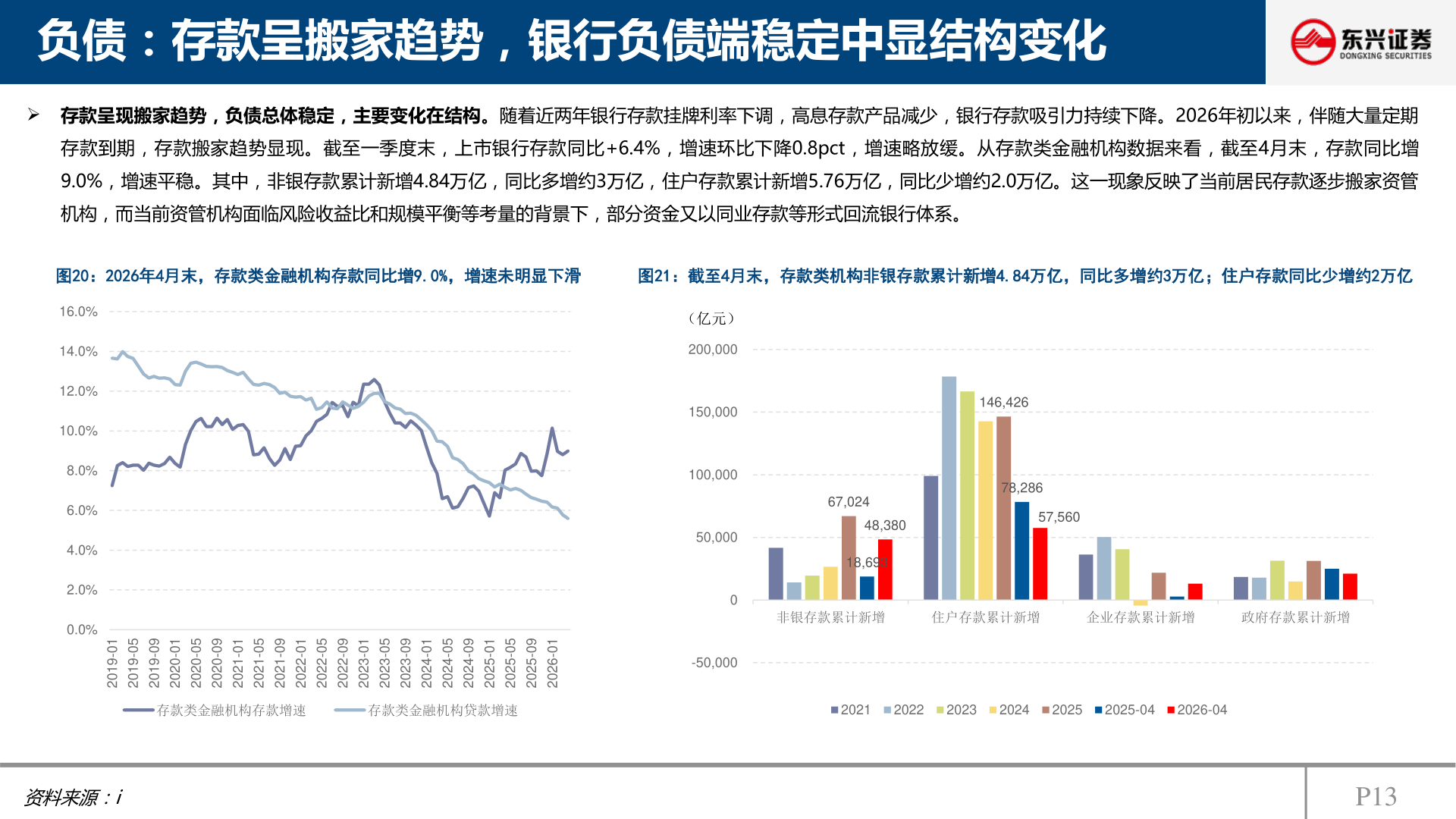 咨询大家负债：存款呈搬家趋势，银行负债端稳定中显结构变化