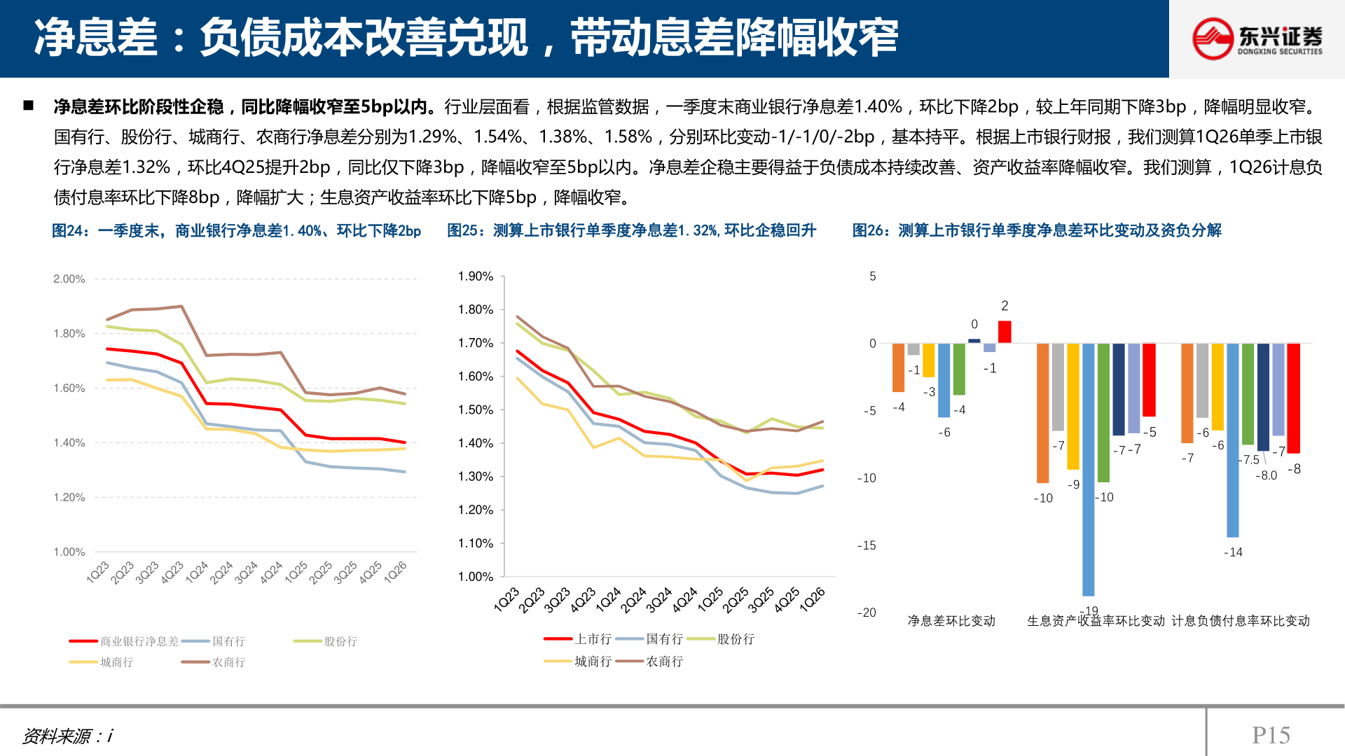怎样理解净息差：负债成本改善兑现，带动息差降幅收窄