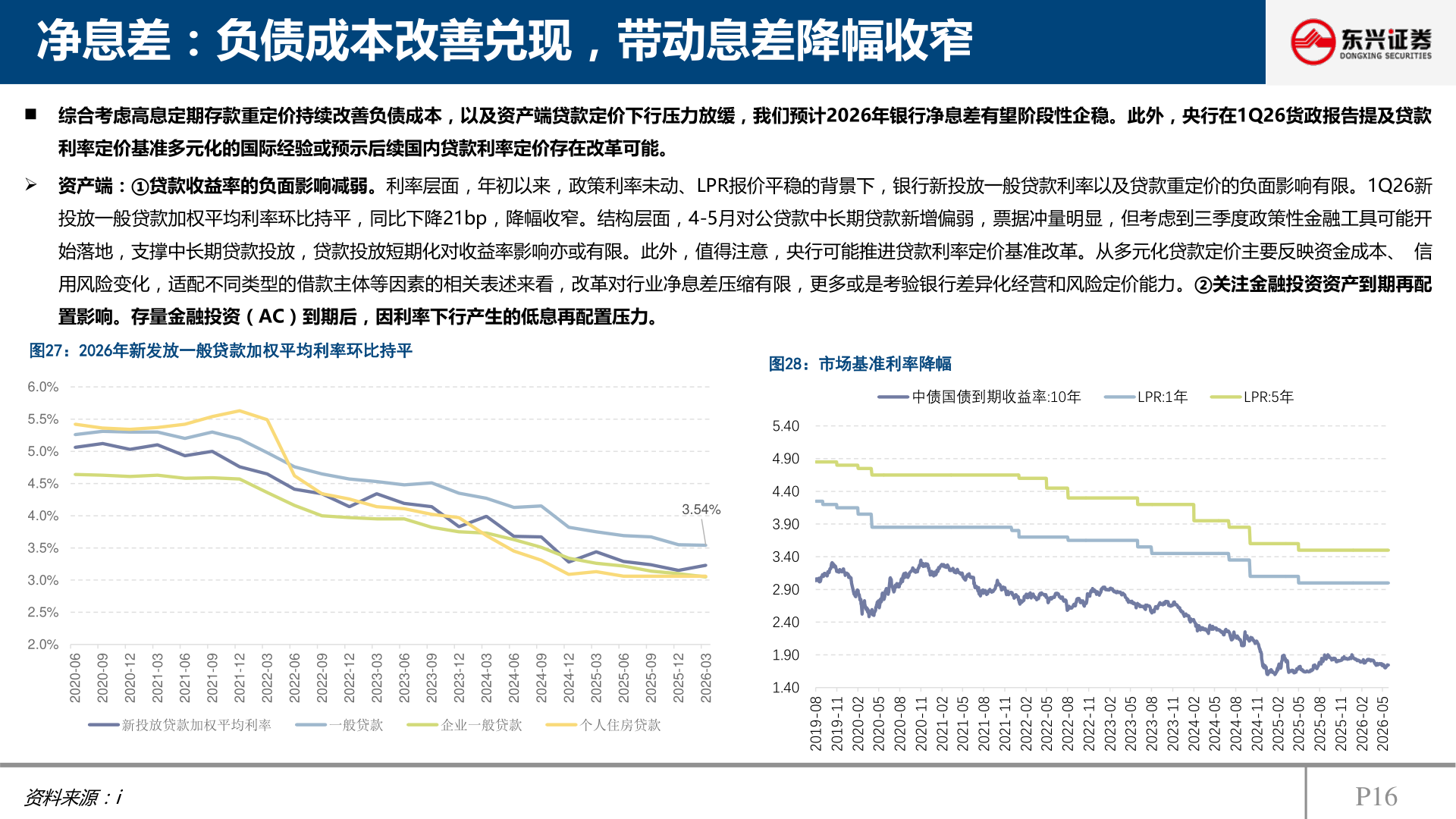 各位网友请教一下净息差：负债成本改善兑现，带动息差降幅收窄