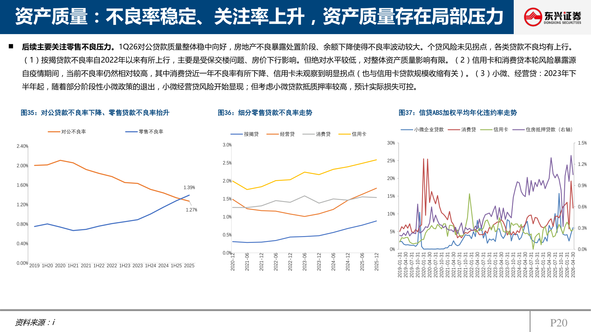 如何看待资产质量：不良率稳定、关注率上升，资产质量存在局部压力