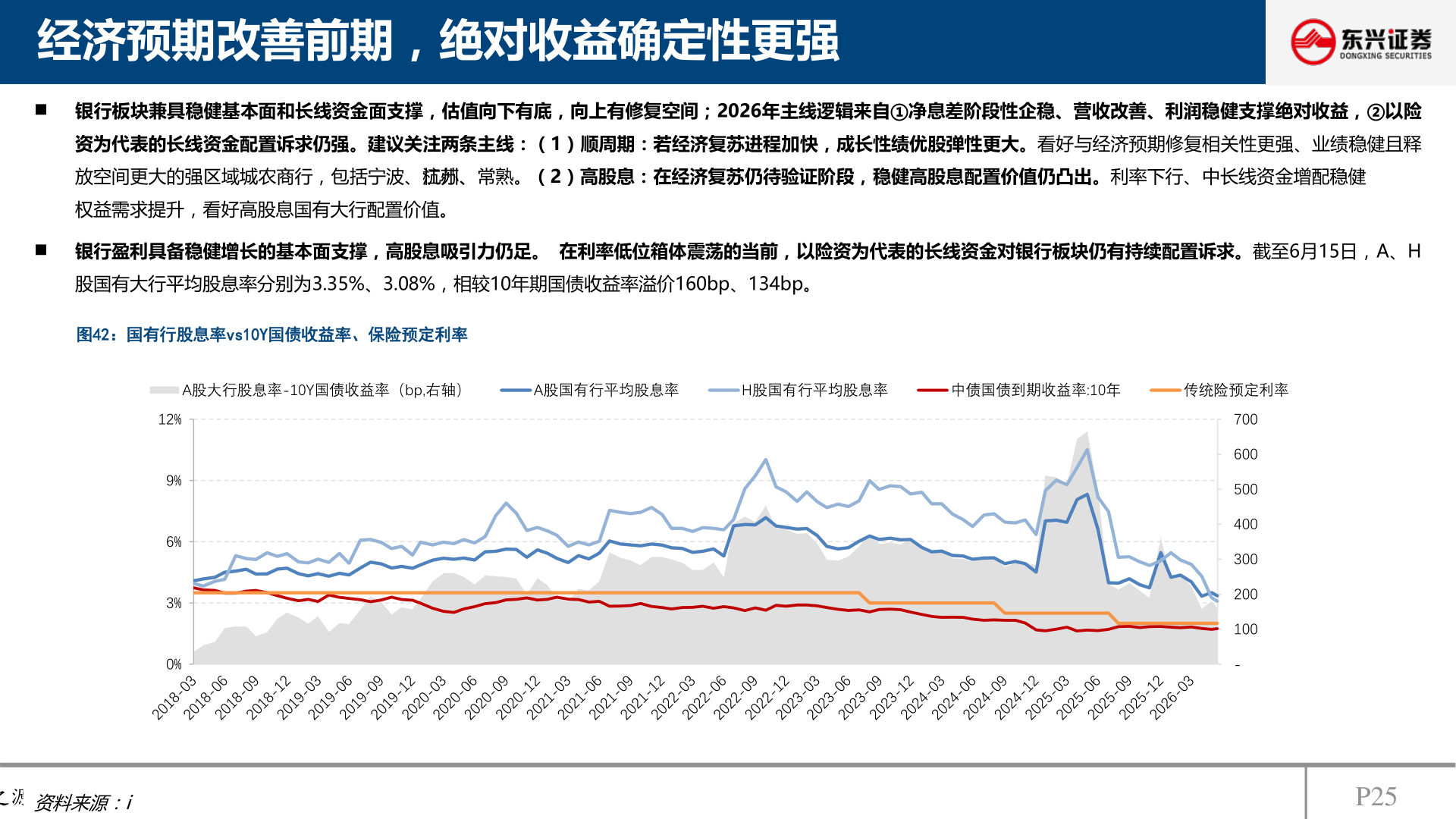 如何看待经济预期改善前期，绝对收益确定性更强