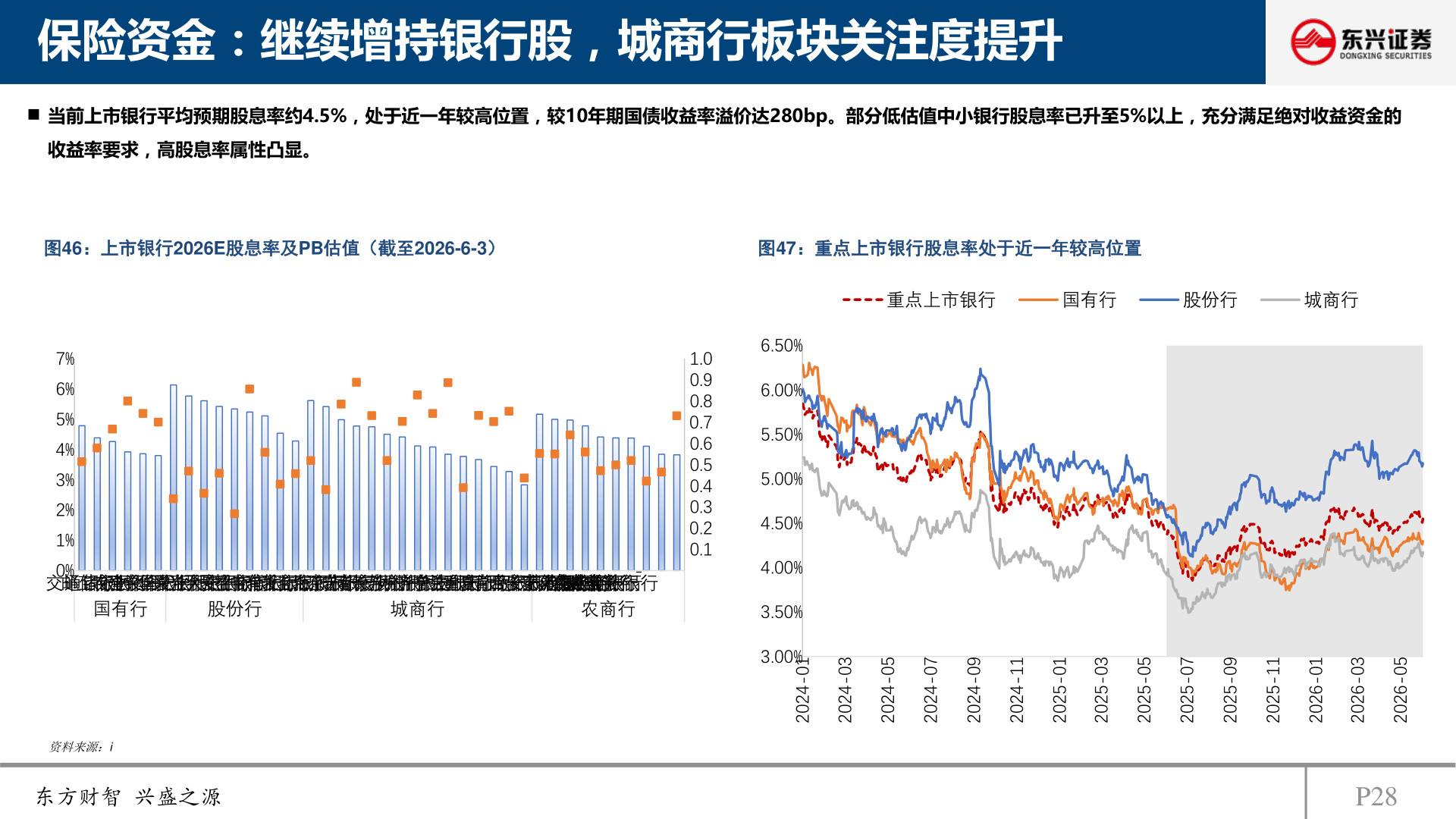 我想了解一下保险资金：继续增持银行股，城商行板块关注度提升
