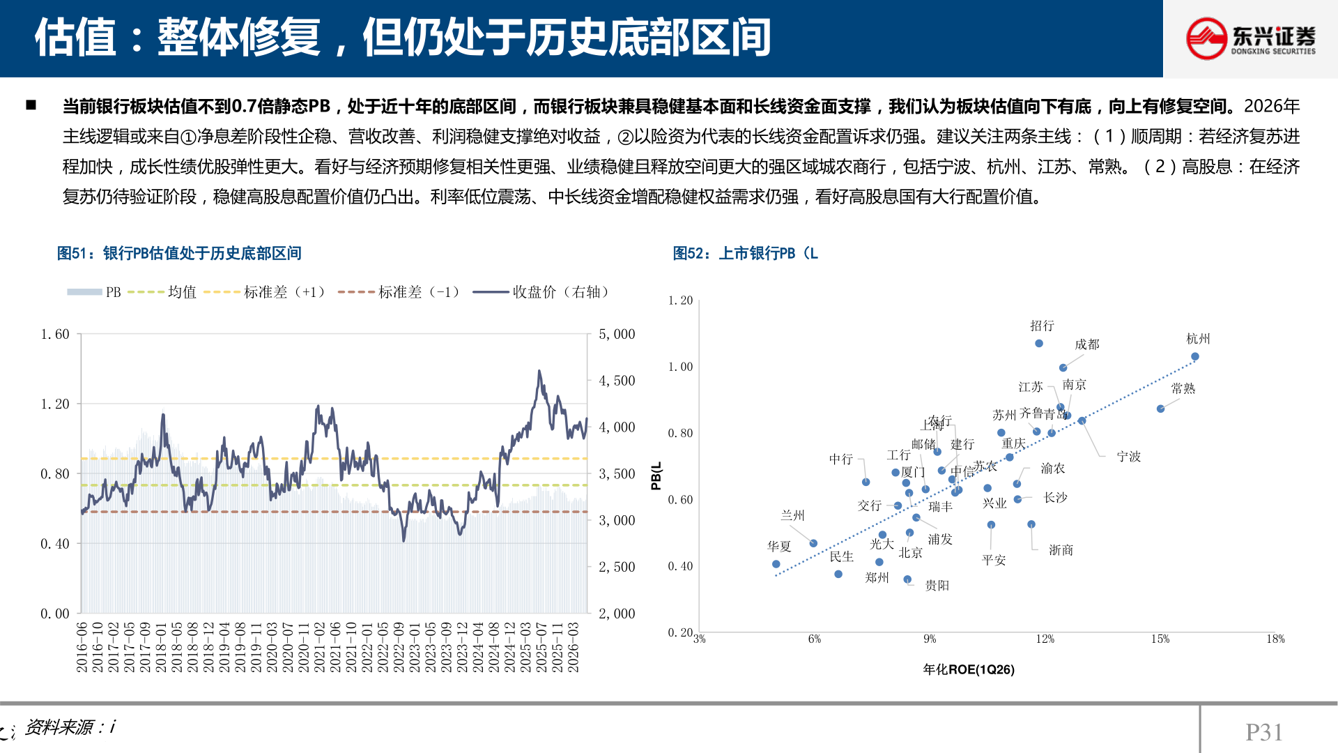 你知道估值：整体修复，但仍处于历史底部区间
