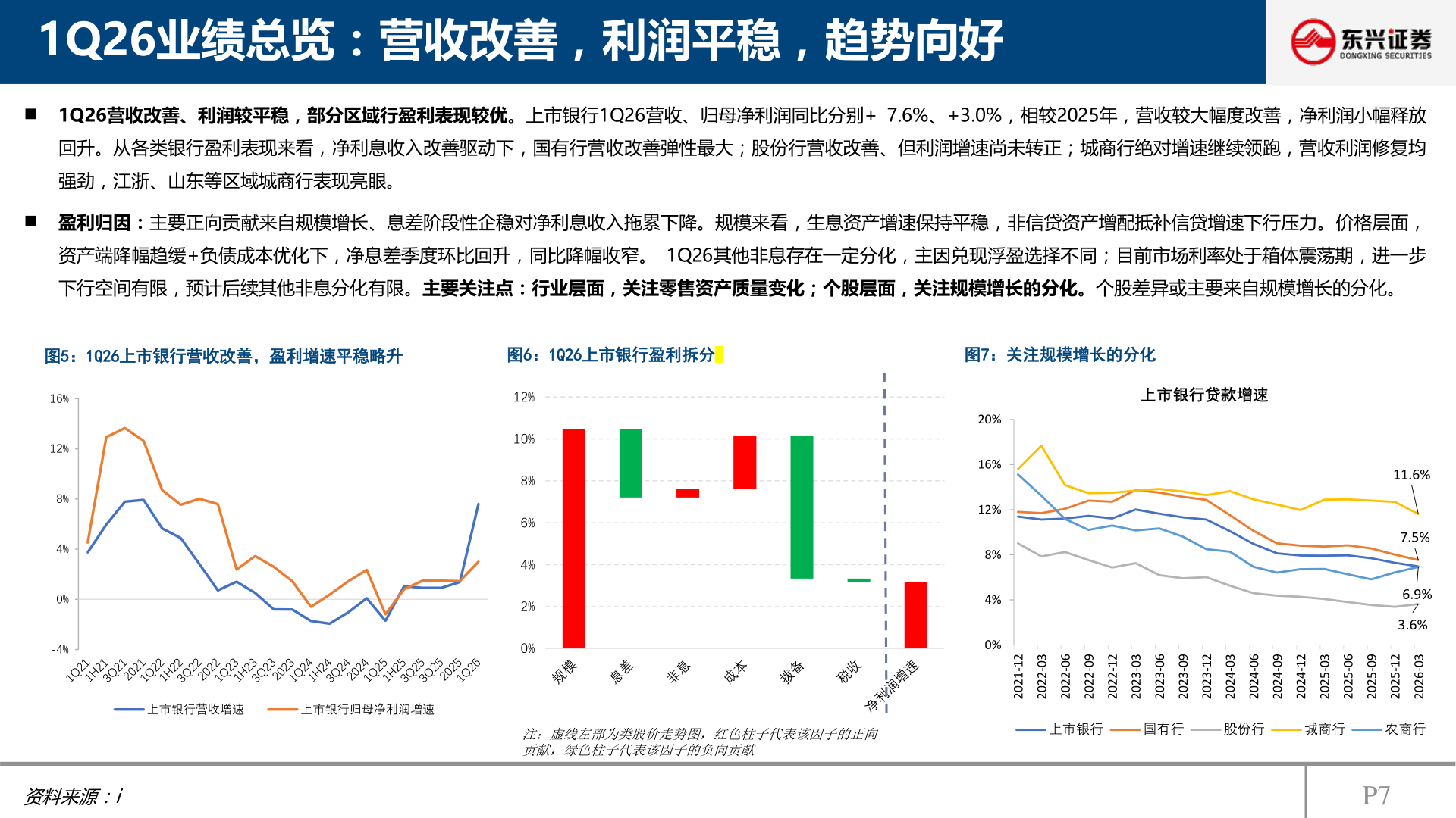 咨询下各位1Q26业绩总览：营收改善，利润平稳，趋势向好