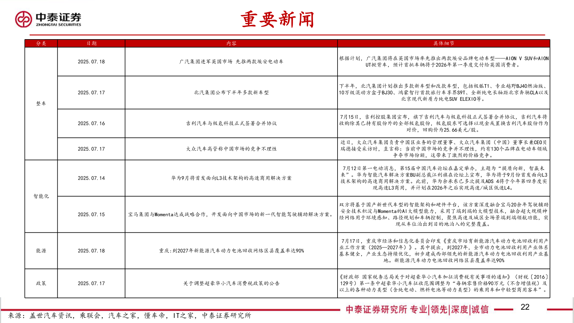 一起讨论下重要新闻