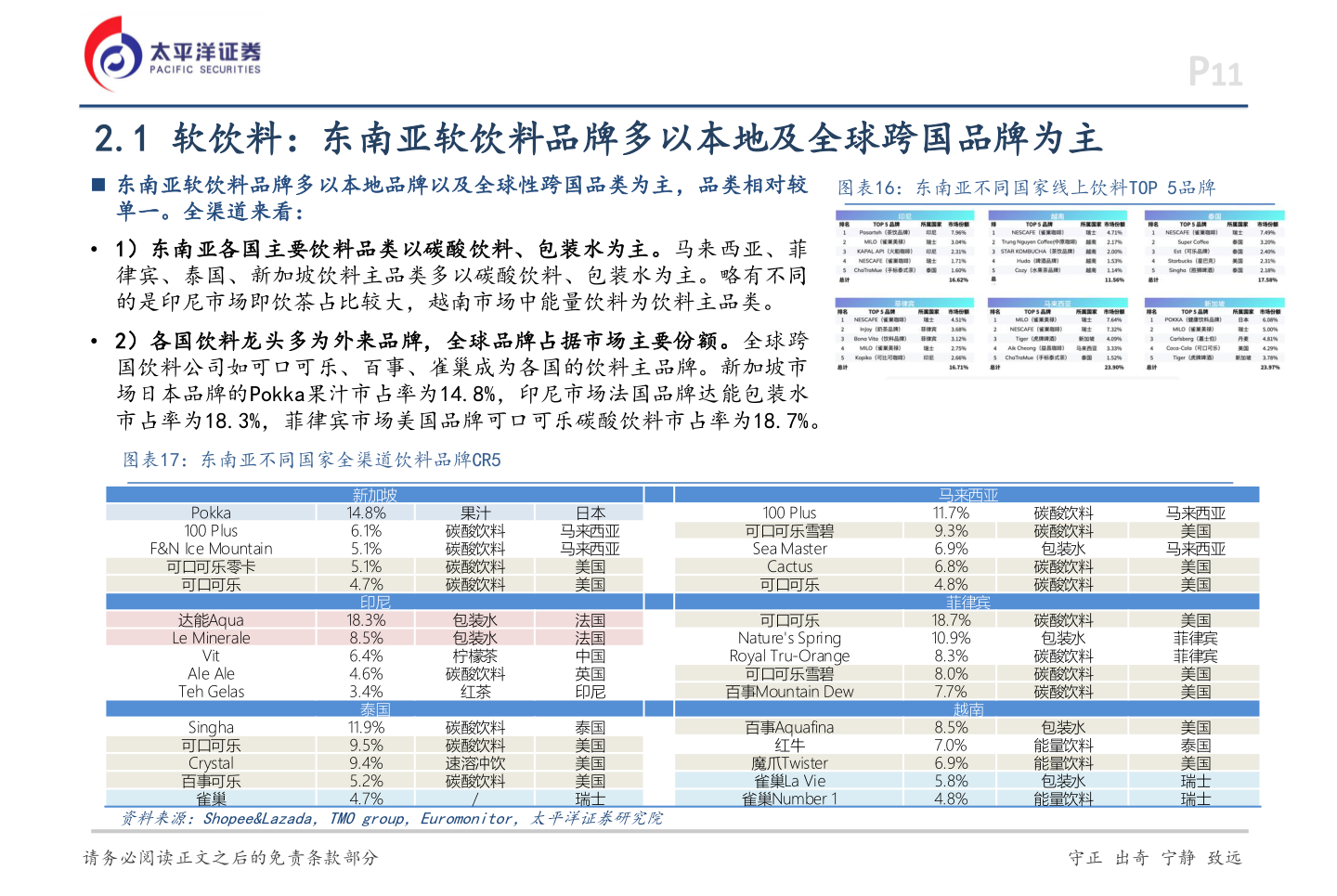 想关注一下2.1 软饮料：东南亚软饮料品牌多以本地及全球跨国品牌为主