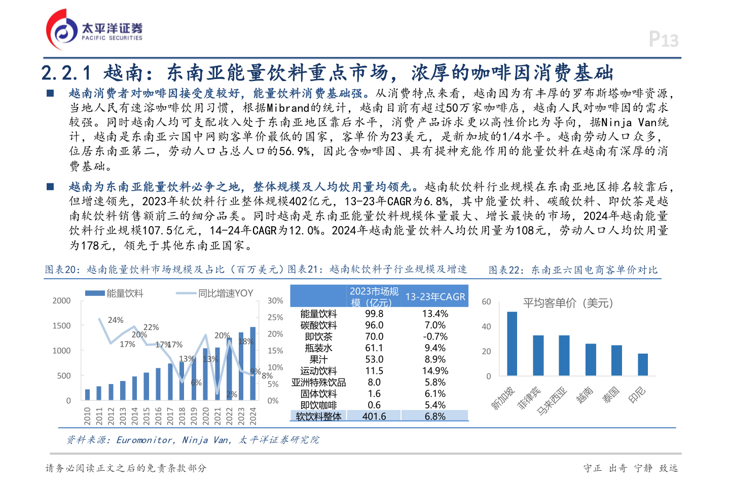 我想了解一下P13
