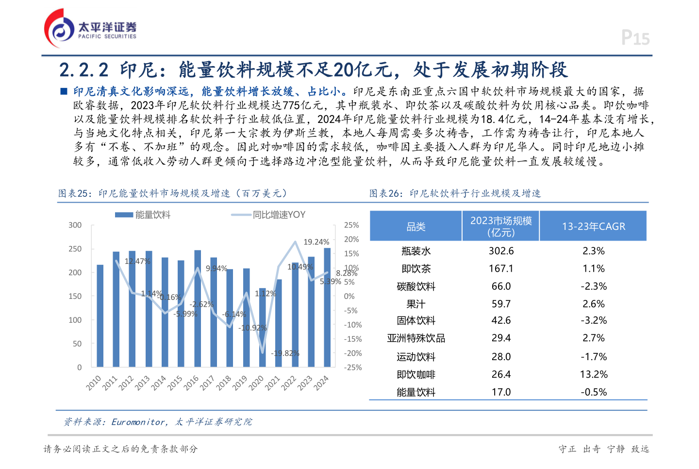 谁知道2.2.2 印尼：能量饮料规模不足20亿元，处于发展初期阶段