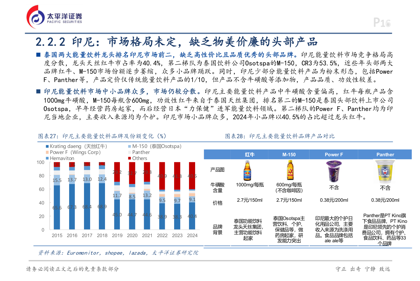 我想了解一下P16