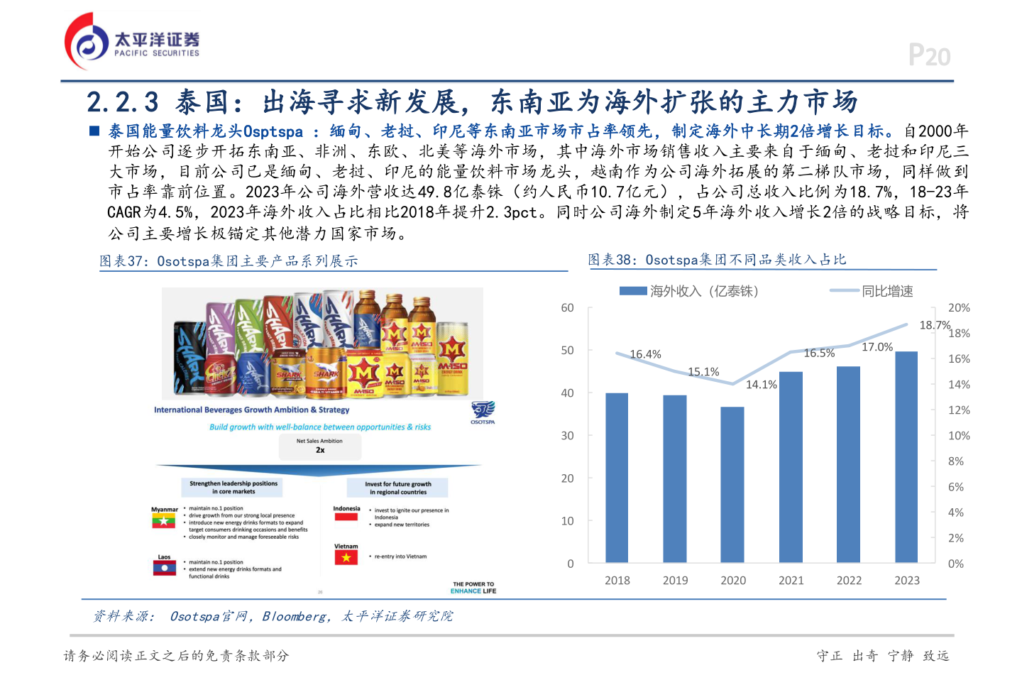 如何了解2.2.3 泰国：出海寻求新发展，东南亚为海外扩张的主力市场