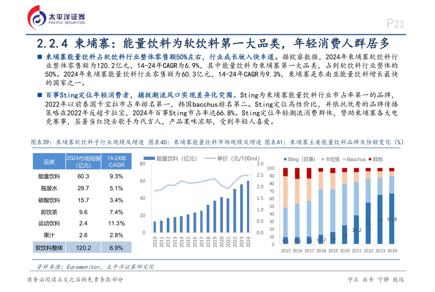 想问下各位网友P21
