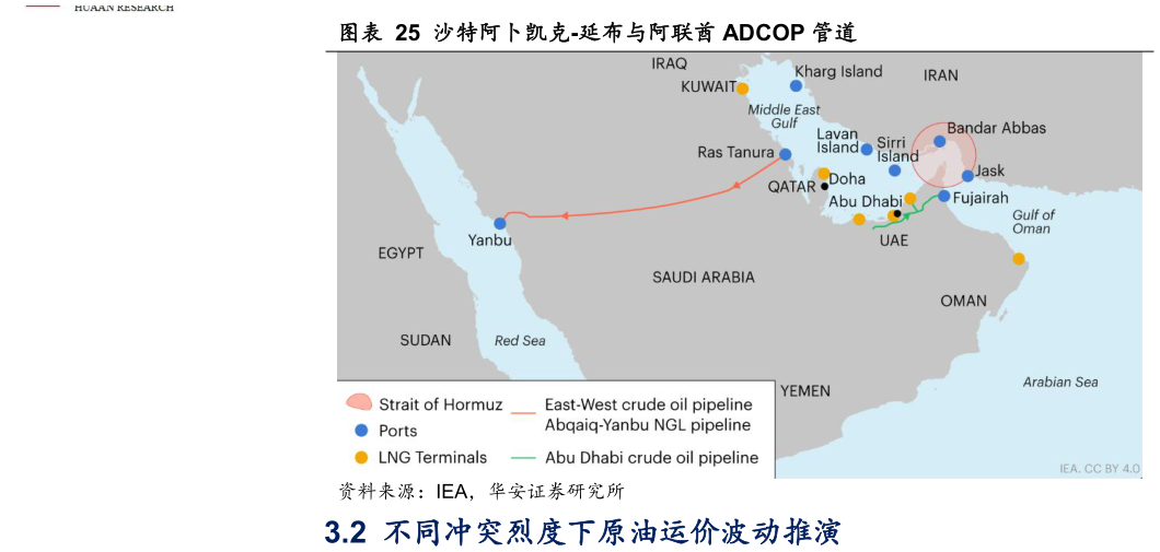 如何了解沙特阿卜凯克-延布与阿联酋 ADCOP 管道