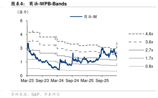 你知道商汤-WPB-Bands