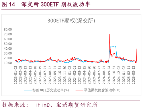 咨询大家深交所 300ETF 期权波动率