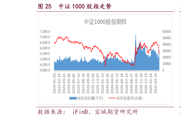 请问一下中证 1000 股指走势