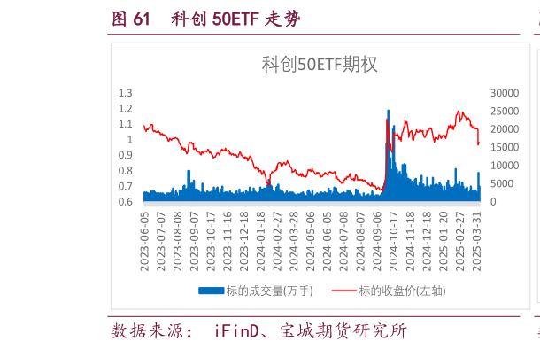 如何解释科创 50ETF 走势