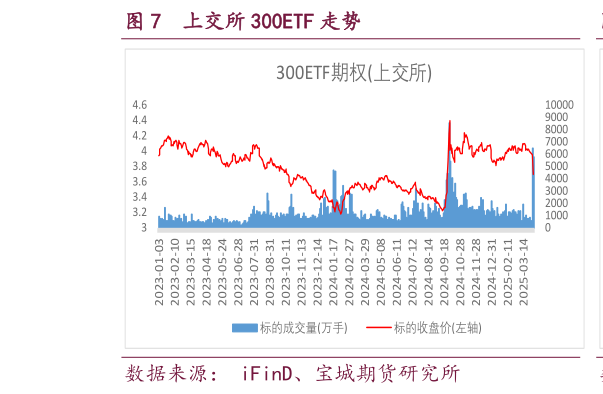 如何了解上交所 300ETF 走势