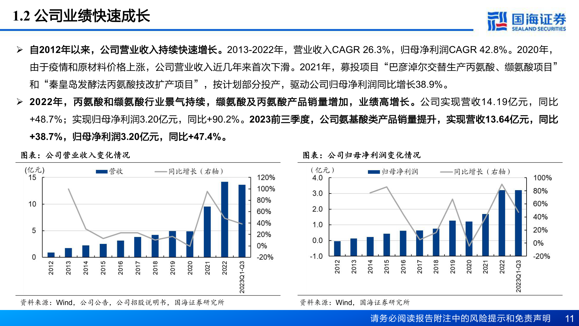 各位网友请教一下1.2 公司业绩快速成长?