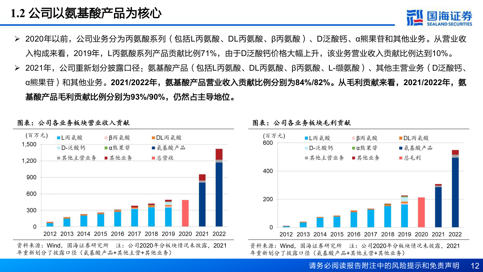 如何解释1.2 公司以氨基酸产品为核心?