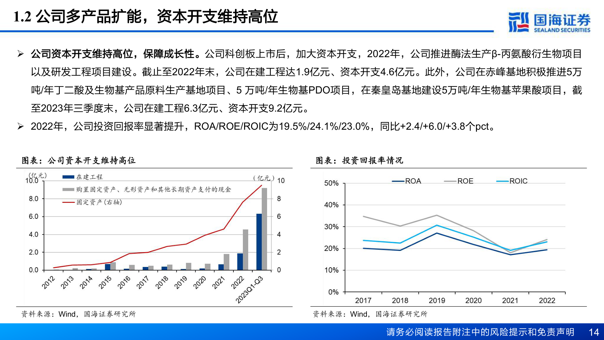 想关注一下1.2 公司多产品扩能,资本开支维持高位?