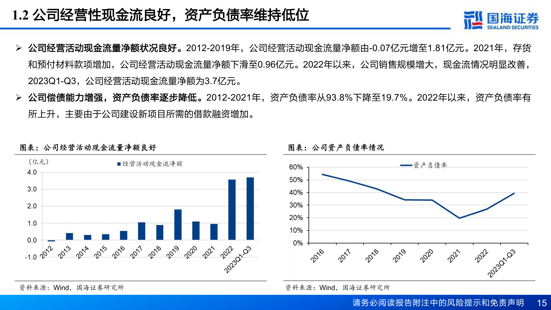 谁能回答1.2 公司经营性现金流良好,资产负债率维持低位?