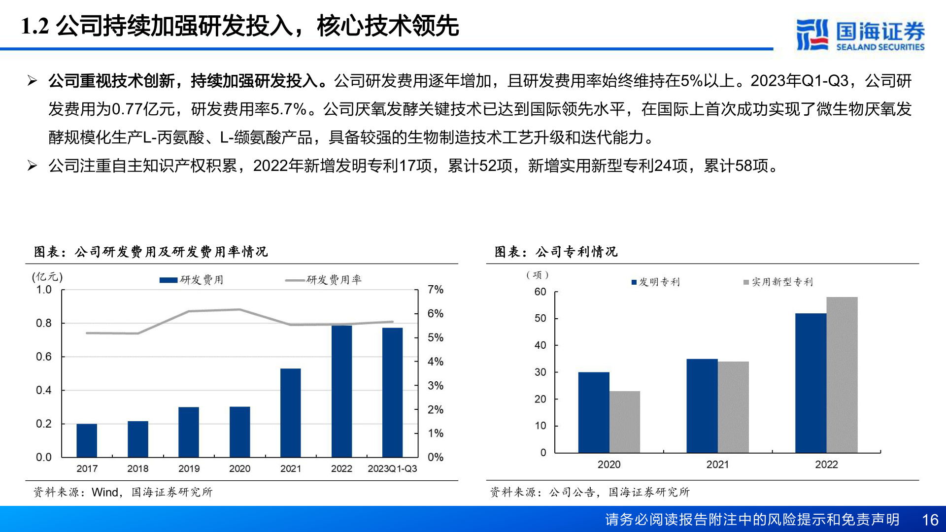 谁知道1.2 公司持续加强研发投入,核心技术领先?