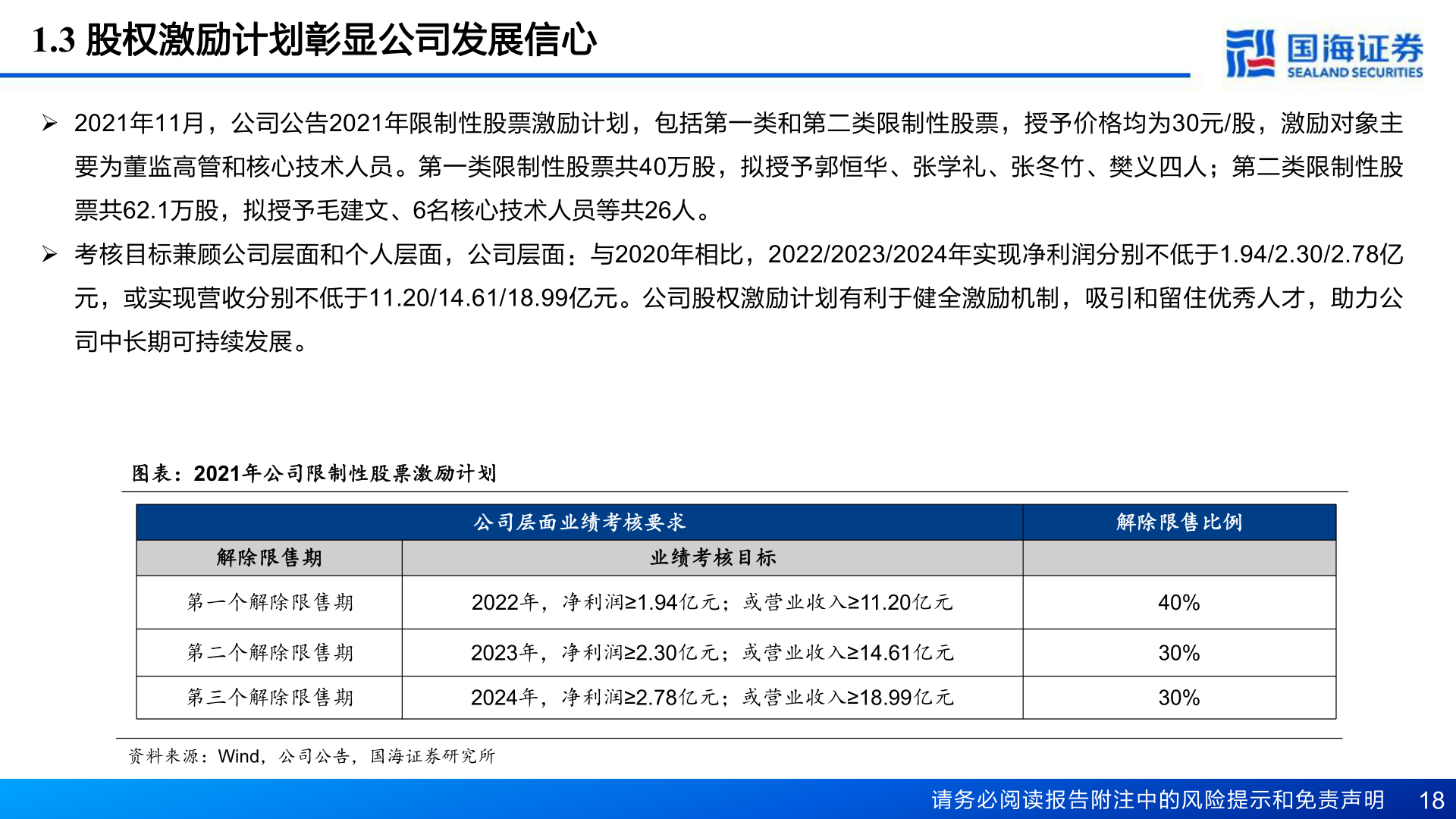 咨询下各位1.3 股权激励计划彰显公司发展信心?