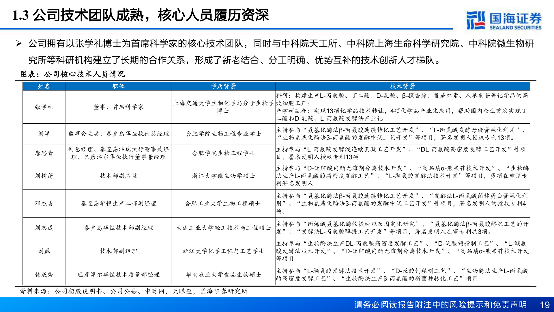 如何了解1.3 公司技术团队成熟,核心人员履历资深?