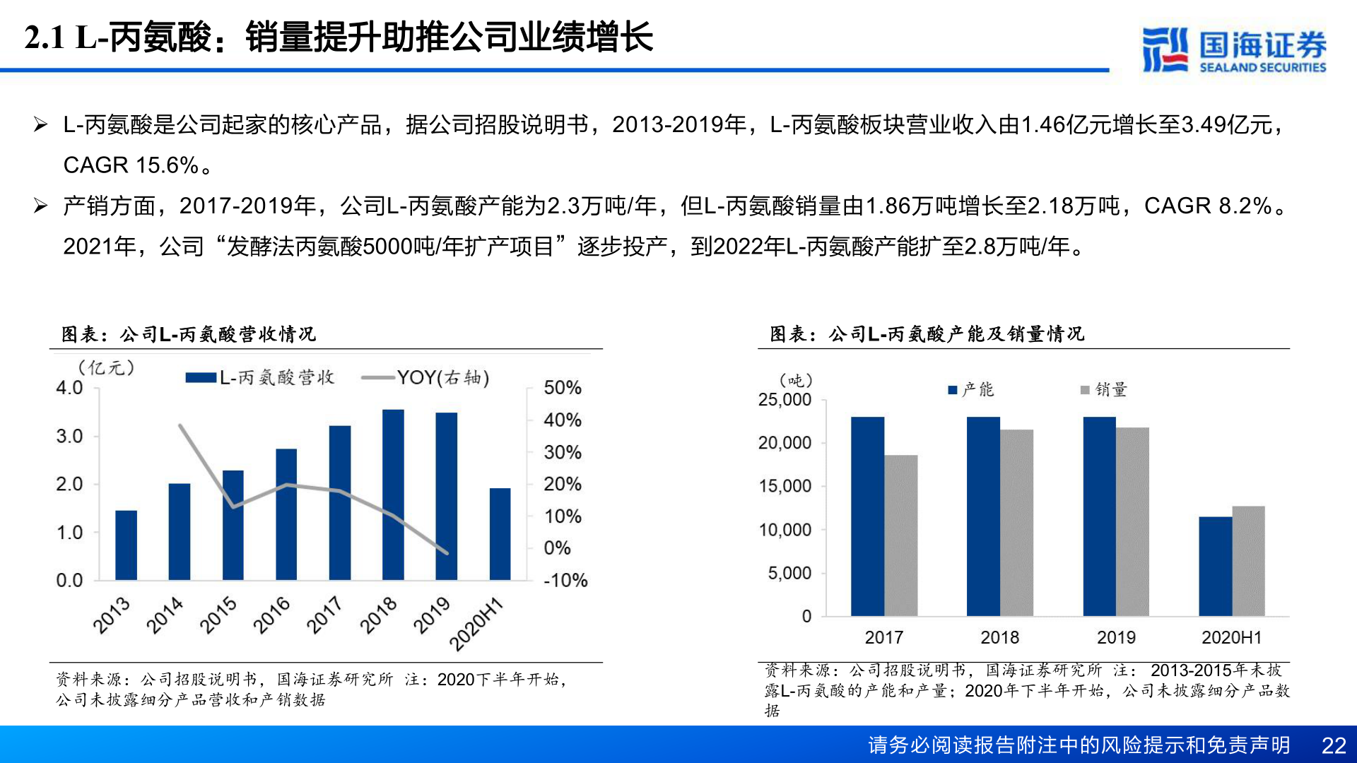 咨询大家2.1 L-丙氨酸:销量提升助推公司业绩增长?