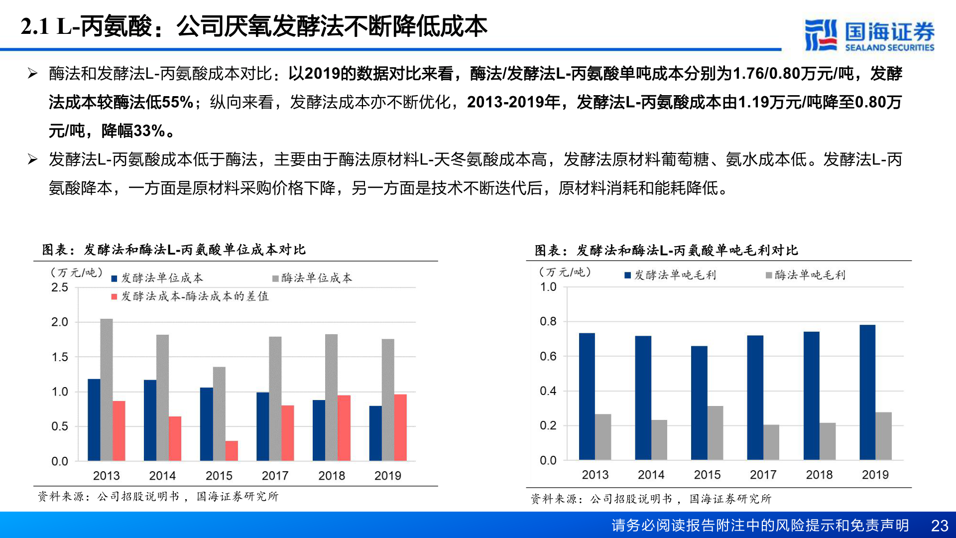 如何看待2.1 L-丙氨酸:公司厌氧发酵法不断降低成本?
