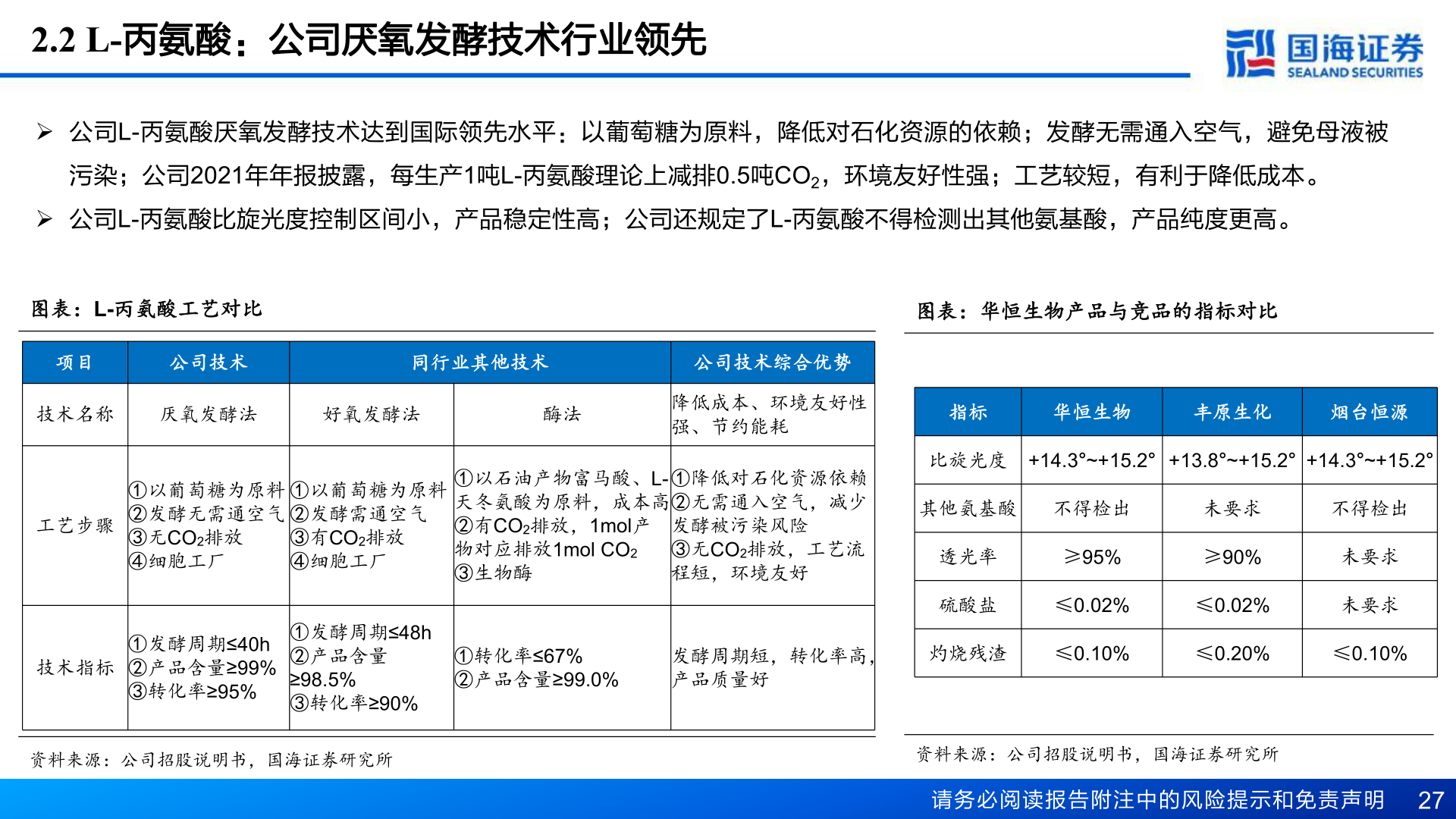 咨询下各位2.2 L-丙氨酸：公司厌氧发酵技术行业领先?