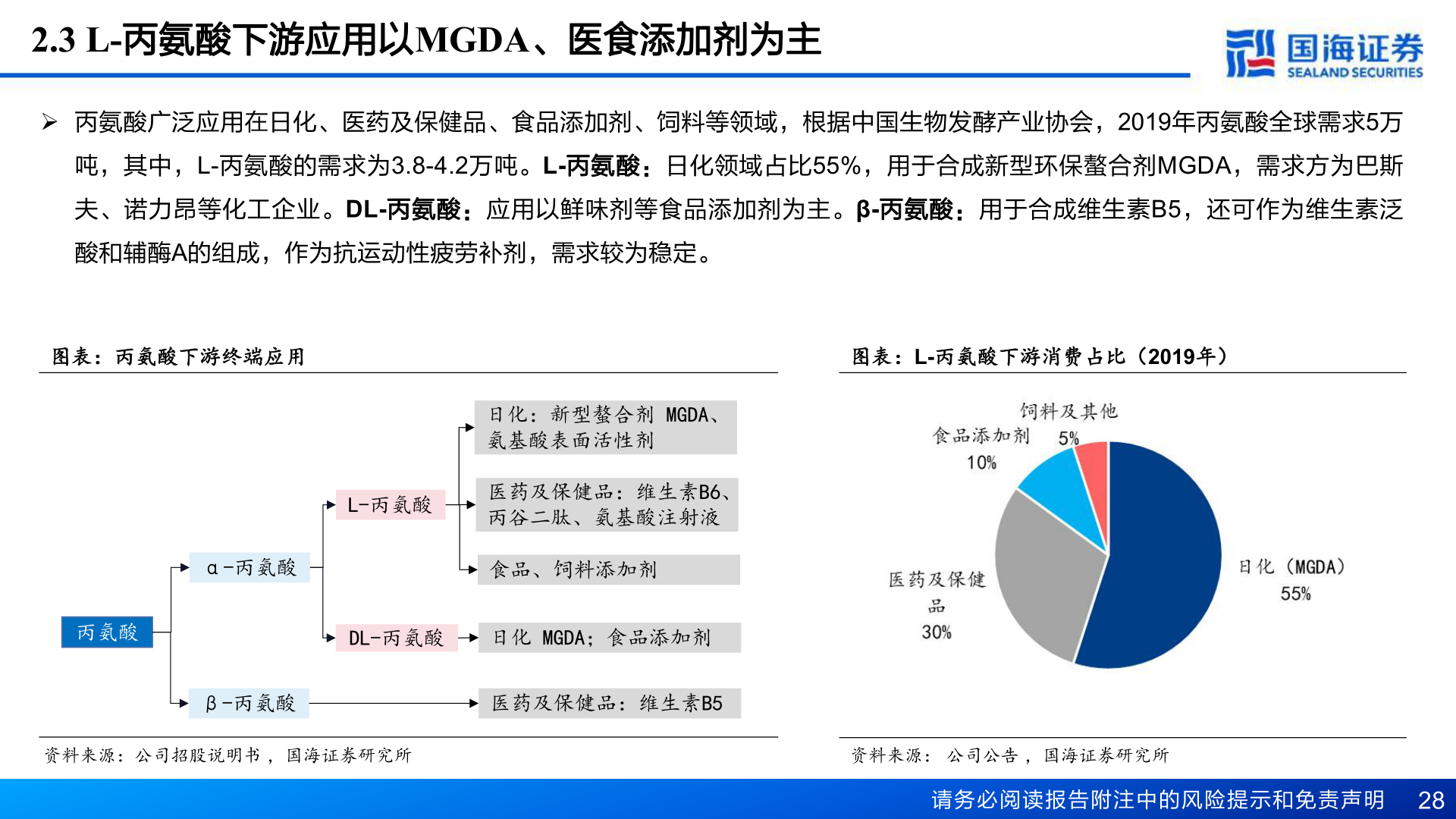 一起讨论下2.3 L-丙氨酸下游应用以MGDA、医食添加剂为主?