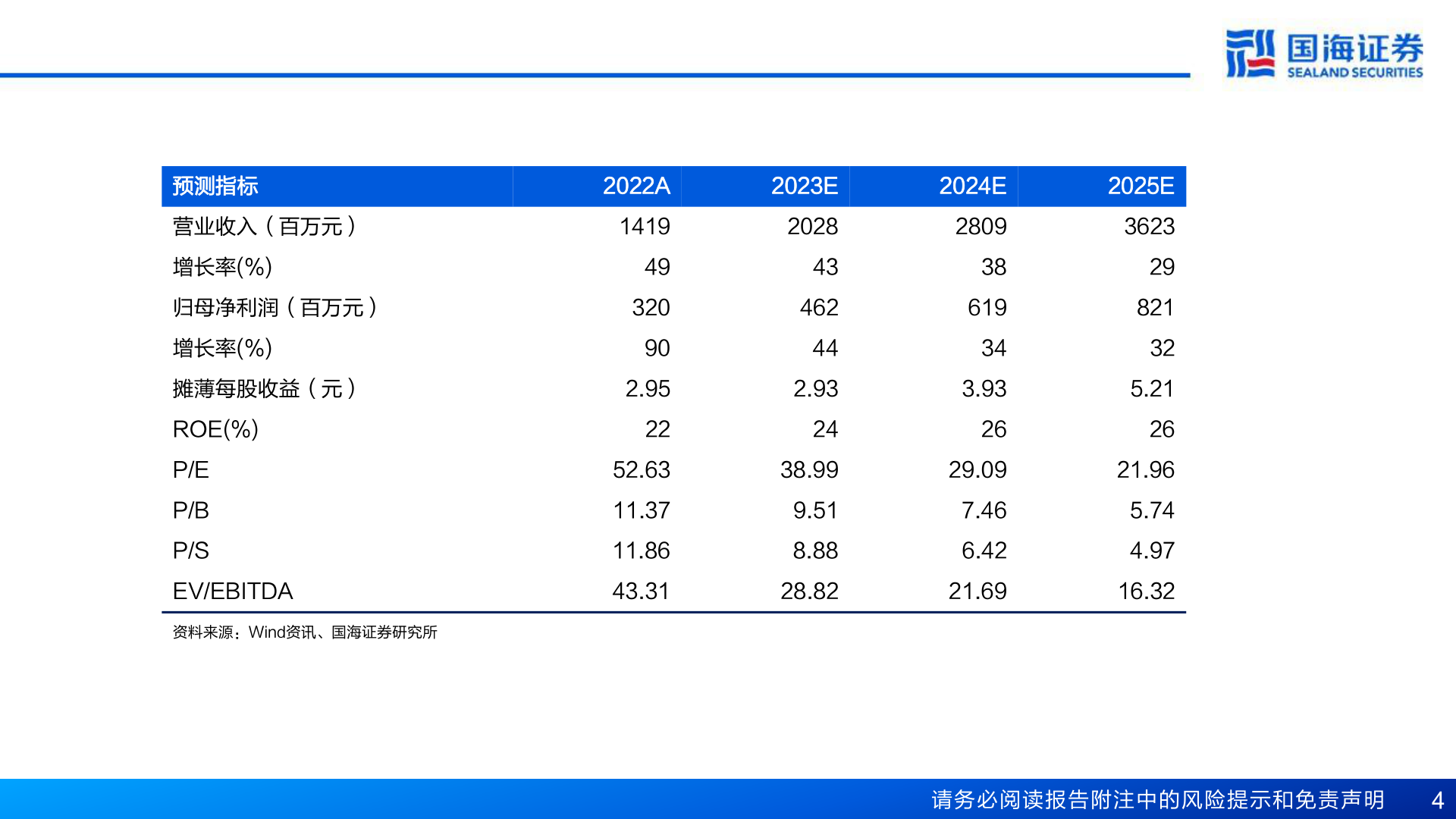 请问一下预测指标?