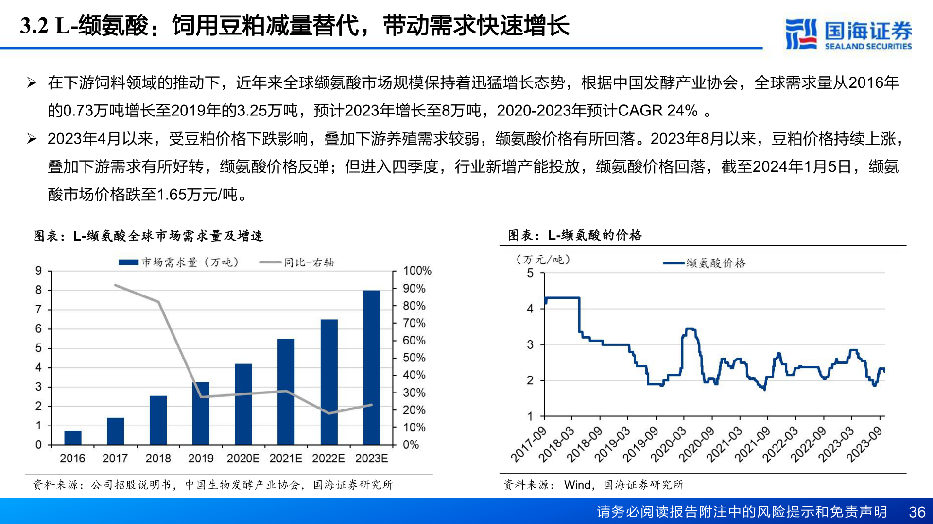 如何了解3.2 L-缬氨酸：饲用豆粕减量替代，带动需求快速增长?