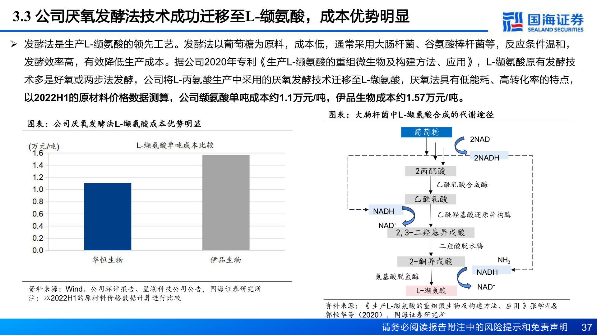 谁能回答3.3 公司厌氧发酵法技术成功迁移至L-缬氨酸，成本优势明显?