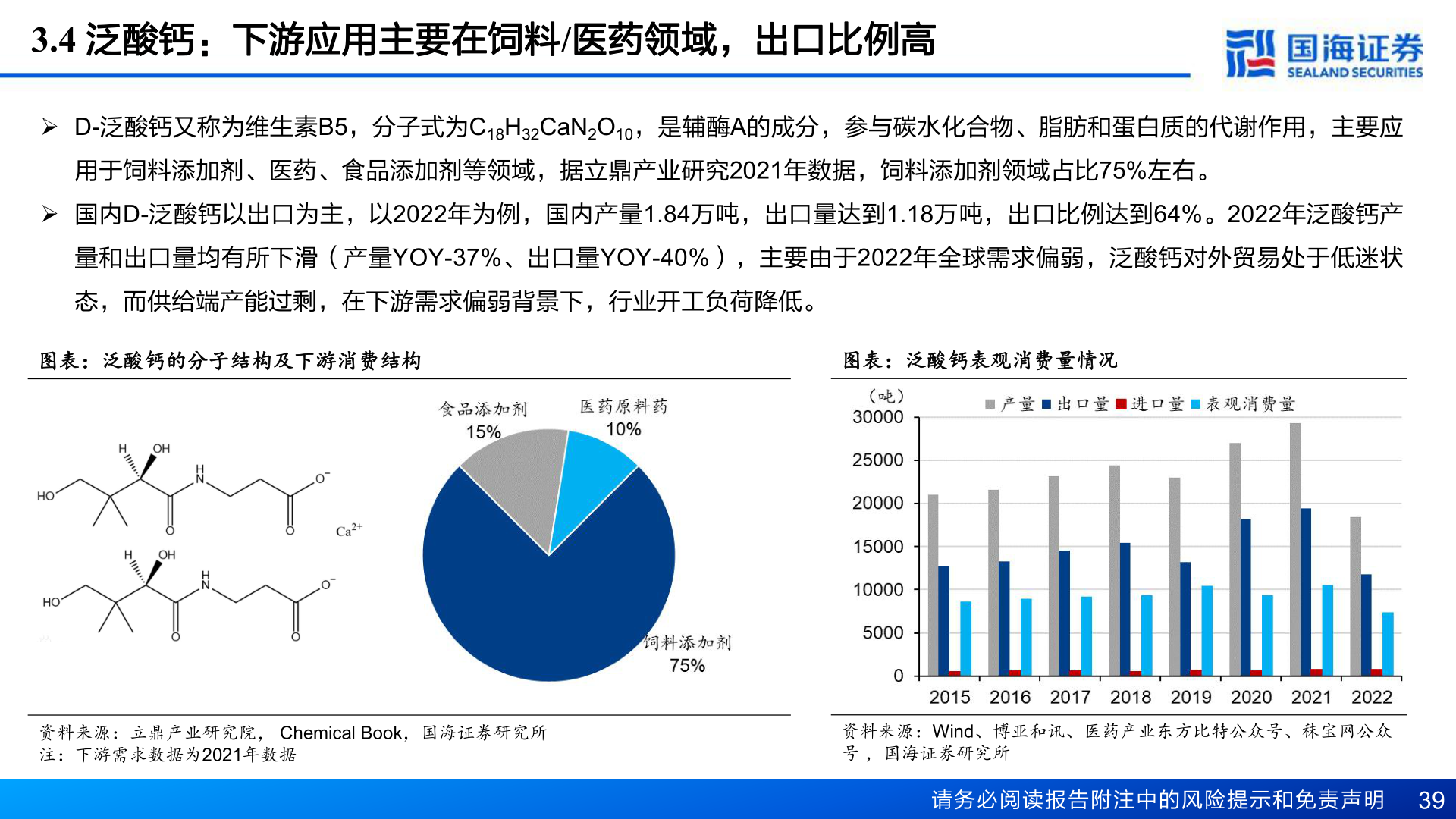 各位网友请教一下3.4 泛酸钙：下游应用主要在饲料/医药领域，出口比例高?