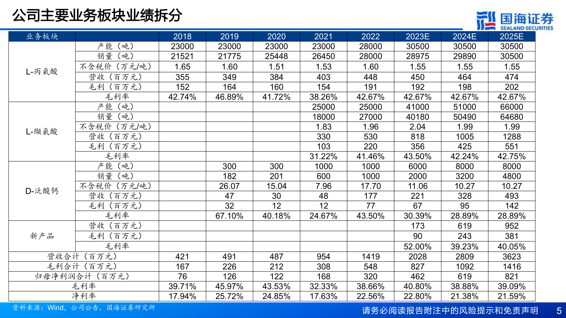 咨询下各位42.74%?