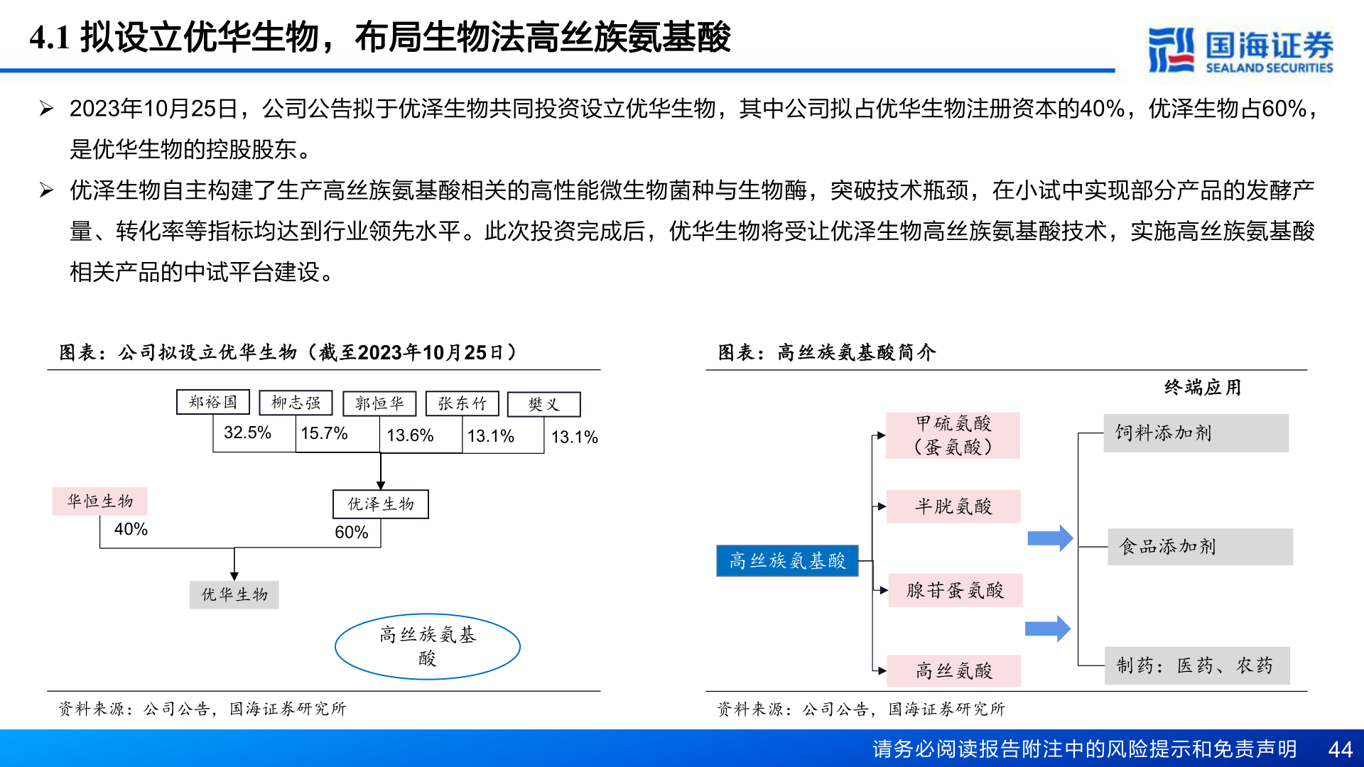 如何看待4.1 拟设立优华生物，布局生物法高丝族氨基酸?