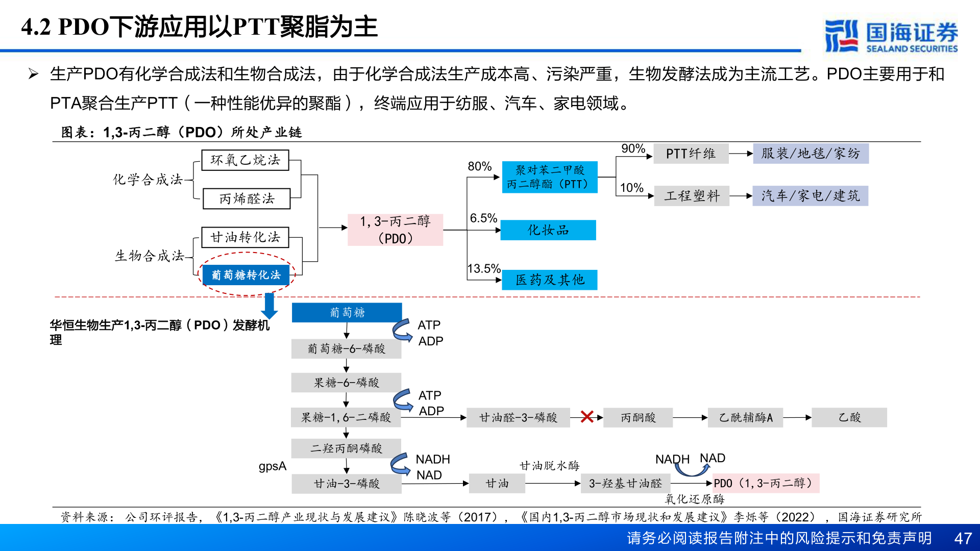 请问一下4.2 PDO下游应用以PTT聚脂为主?