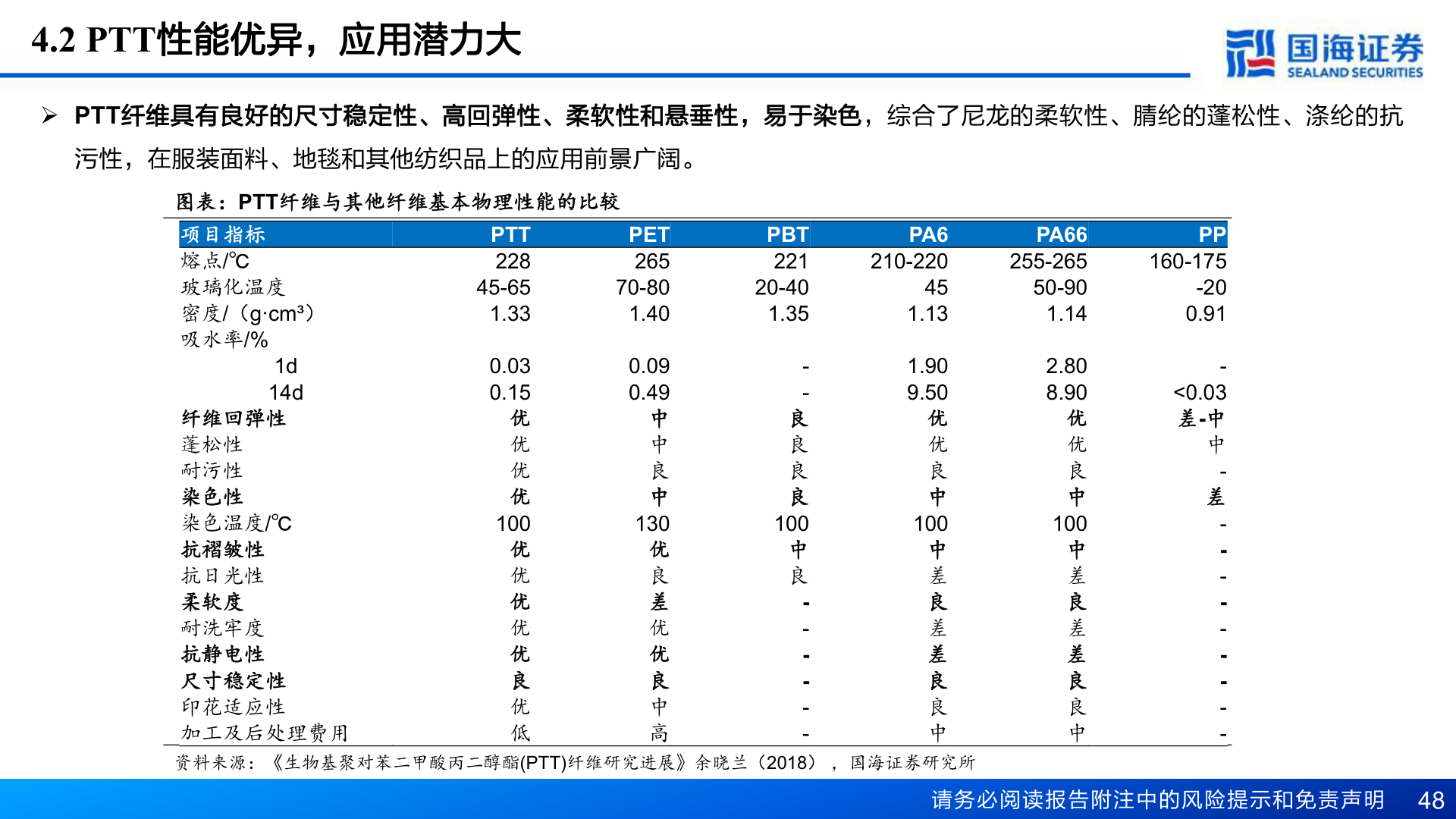 请问一下4.2 PTT性能优异，应用潜力大?