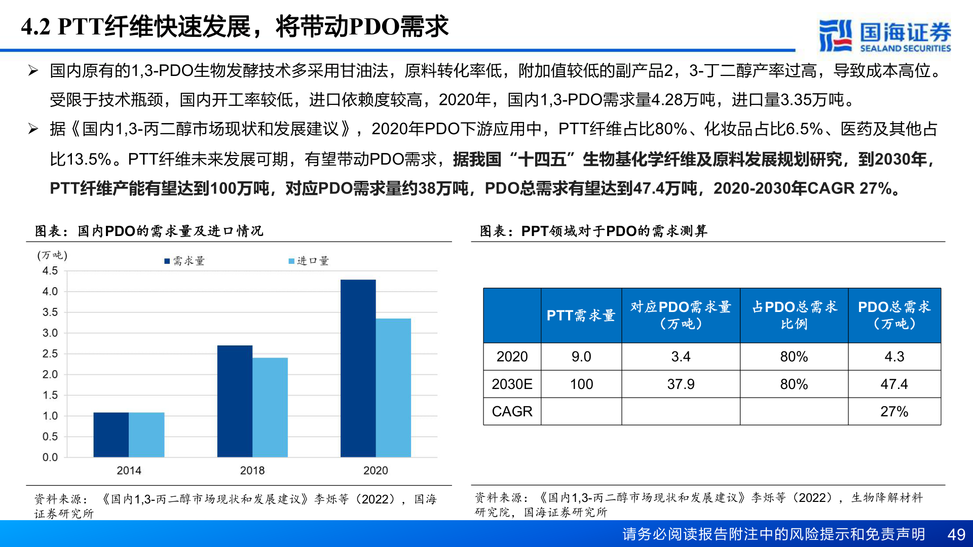 如何了解4.2 PTT纤维快速发展，将带动PDO需求?