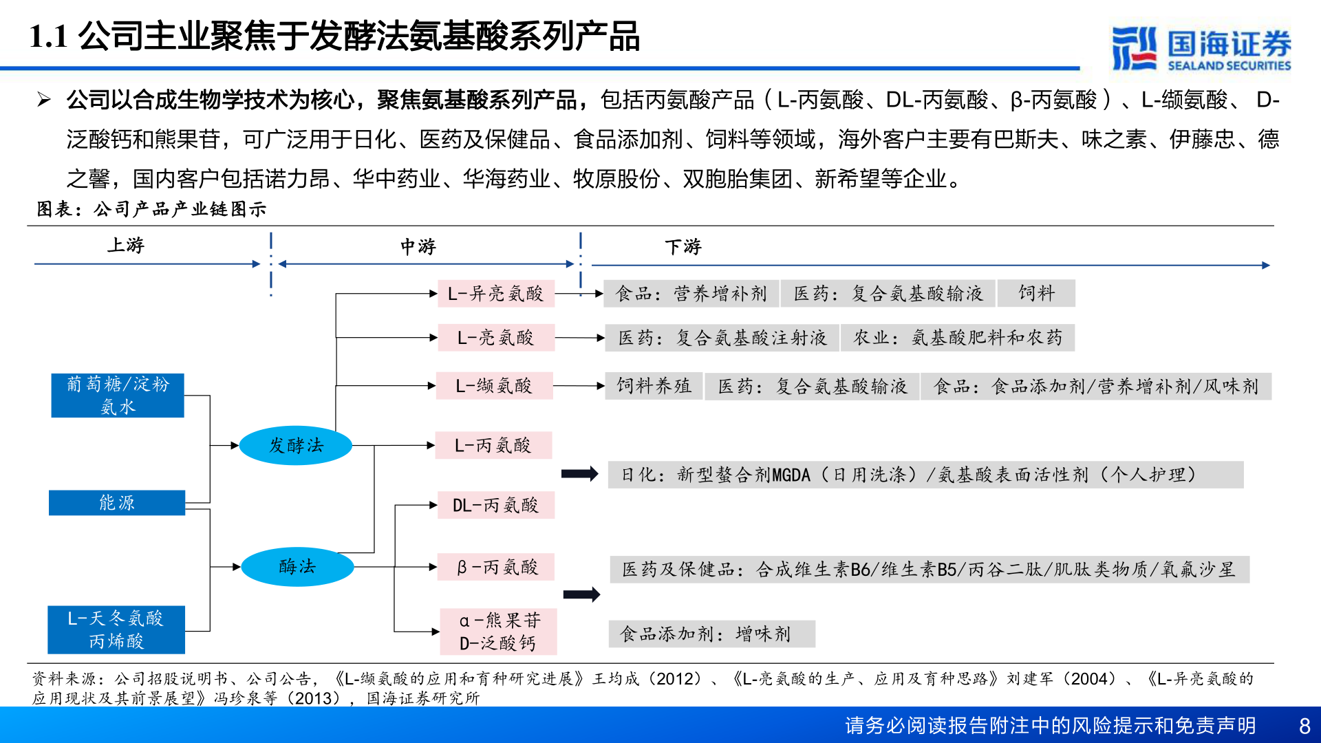 谁能回答1.1 公司主业聚焦于发酵法氨基酸系列产品?